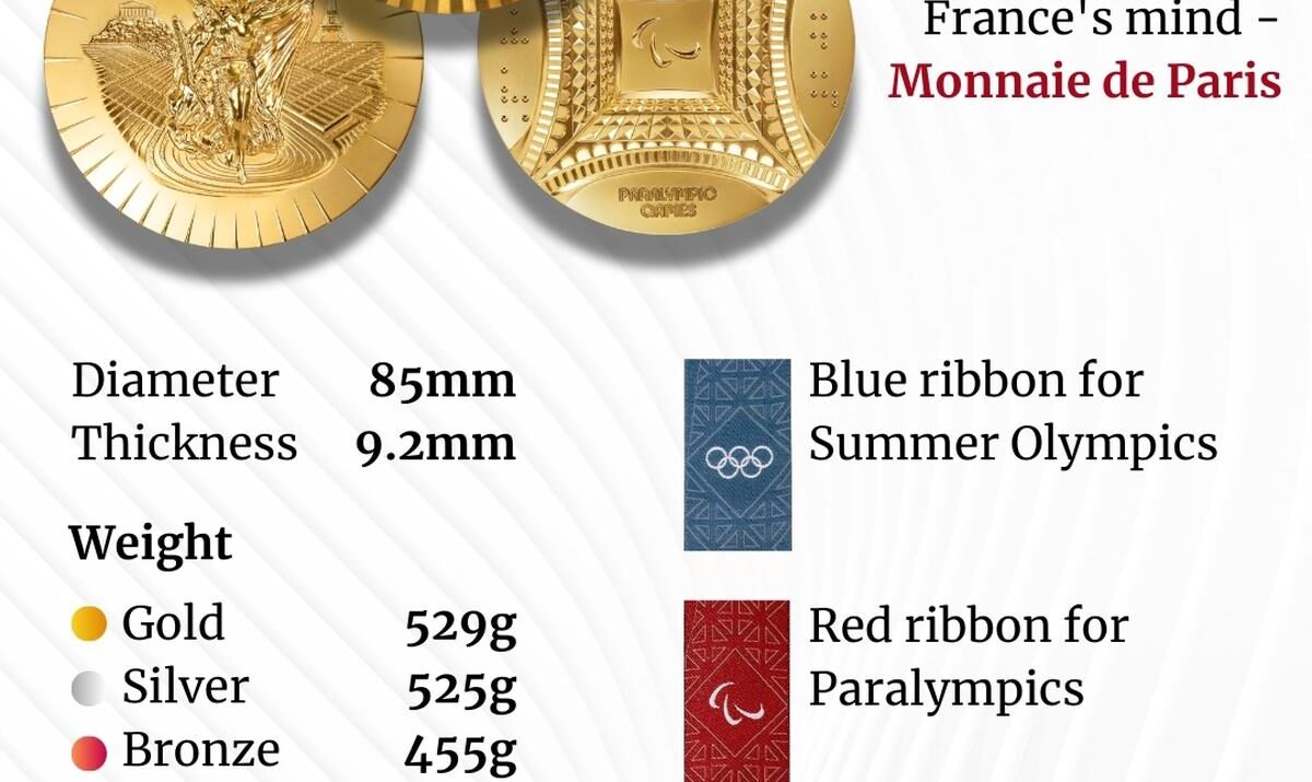 Paris 2024 Olympics