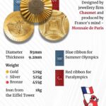 Paris 2024 Olympics