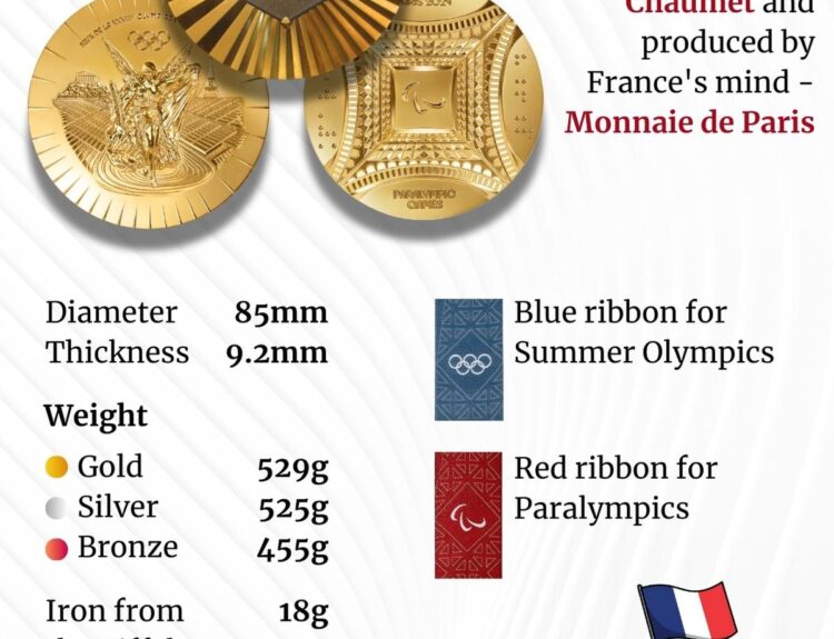 Paris 2024 Olympics