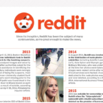 Reddit क्या है और इसका उपयोग मुख्यतः किसलिए किया जाता है?