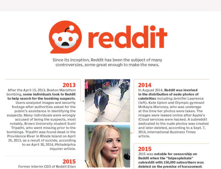 Reddit क्या है और इसका उपयोग मुख्यतः किसलिए किया जाता है?