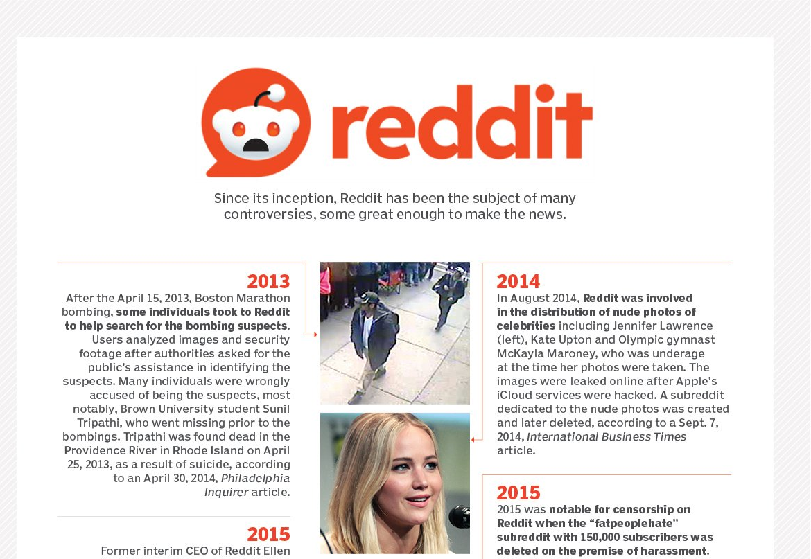 Reddit क्या है और इसका उपयोग मुख्यतः किसलिए किया जाता है?